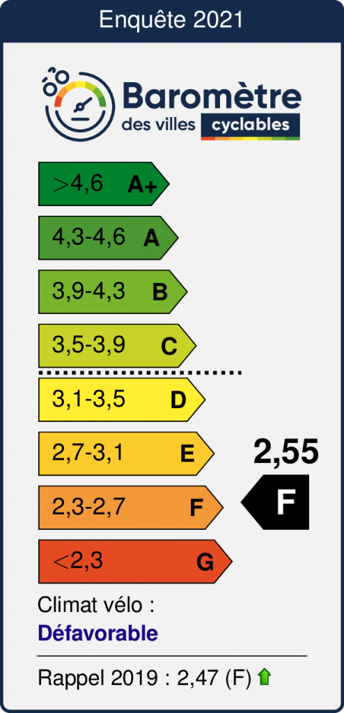 Note globale de Montrouge